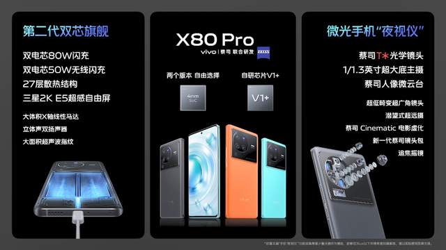 全系三星AMOLED！vivo X80 / Pro 正式發布