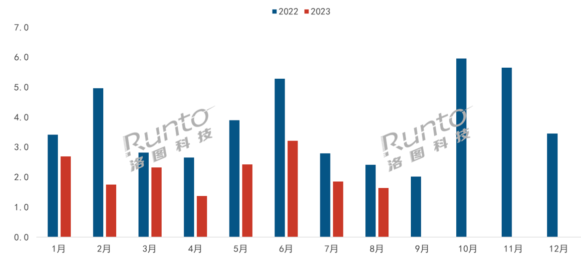 AR火速崛起，機(jī)構(gòu)預(yù)計(jì)2023年中國(guó)消費(fèi)級(jí)市場(chǎng)銷量達(dá)22萬(wàn)臺(tái)，漲120%