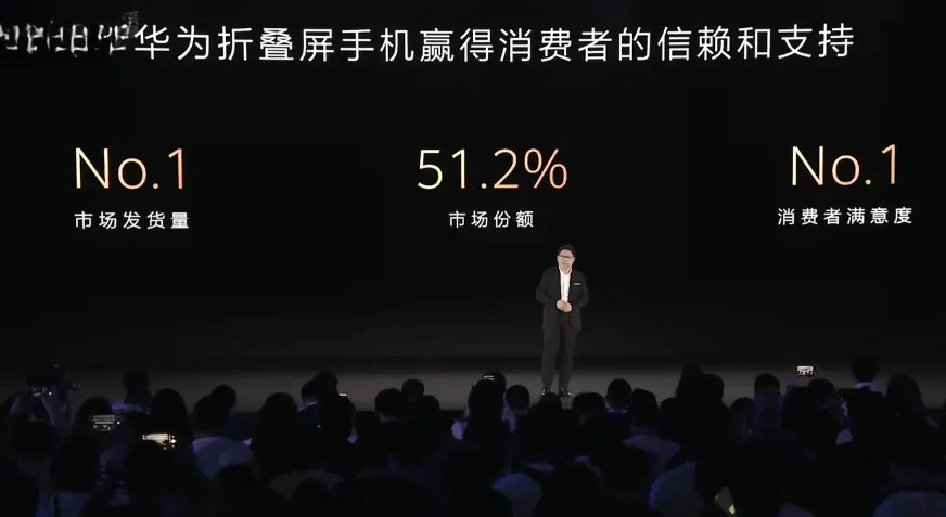 余承東：華為折疊屏手機發貨量、滿意度雙第一