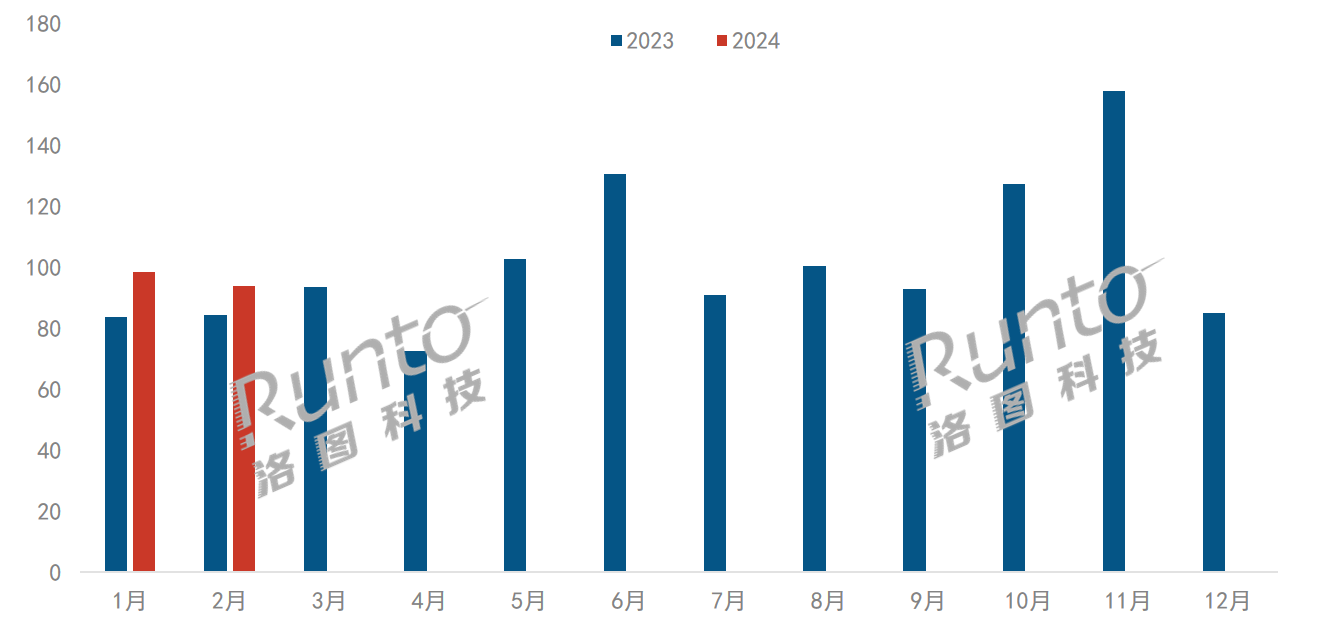 中國(guó)智能平板市場(chǎng)迎來(lái)開(kāi)門(mén)紅，前兩月電商零售量增長(zhǎng)14%；學(xué)習(xí)本和電子紙分別大漲42%和72%