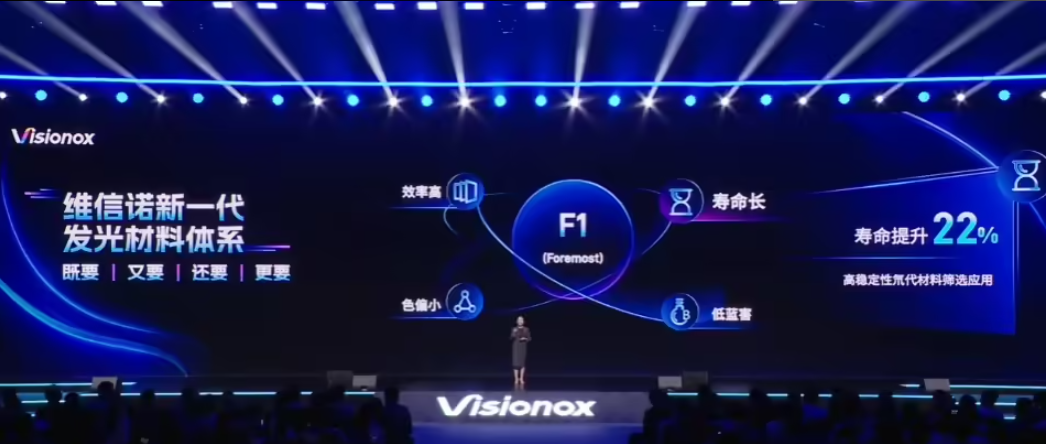 維信諾新一代屏幕發(fā)光材料體系 F1 發(fā)布：壽命提升22%、視角色偏改善 50%