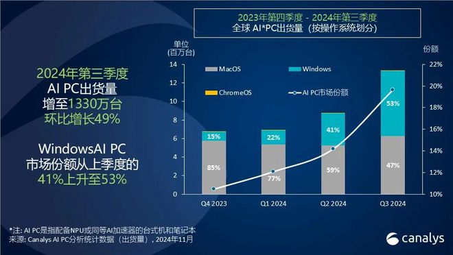 蘋果 iPad 繼續(xù)主導(dǎo)平板電腦市場(chǎng)