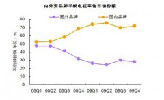 中國彩電企業為何深陷尷尬境地？