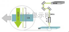 Manz亞智科技助力中國消費性電子產(chǎn)業(yè)持續(xù)創(chuàng)新