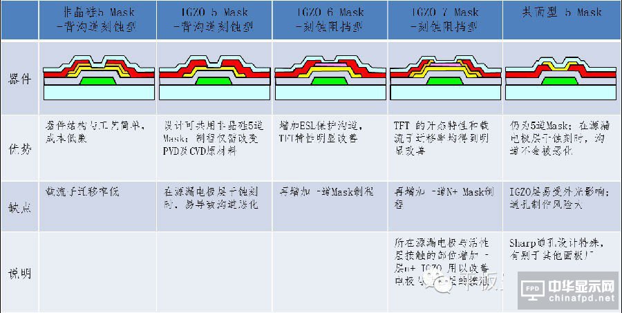 “新一代顯示器”發展的關鍵 詳解IGZO技術