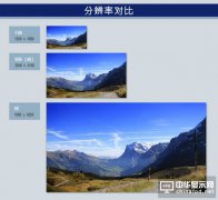 決定液晶電視畫質優(yōu)劣的三個基本要素