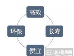 為什么說(shuō)自發(fā)光將顛覆顯示產(chǎn)業(yè)？