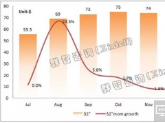 電視面板價格大漲 成本高企引發(fā)全球彩電業(yè)洗牌