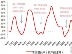 柔性顯示成未來技術之爭，究竟花落誰家？