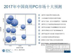 中國商用PC市場十大趨勢預測