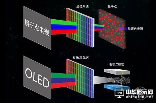 國產屏崛起！2017年或成面板行業競爭最激烈一年