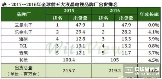 OLED/QLED大行其道 為何只有臺灣如此重視Micro LED？