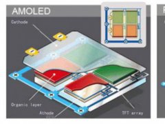 京東方AMQLED產品與LCD、AMOLED相比 有何優勢？