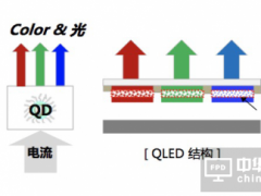 QLED還能走多遠？純色硬屏現在進行時