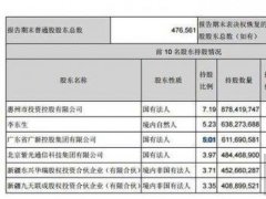 TCL公布第一季度財報，業績增長與華星光電有啥關系
