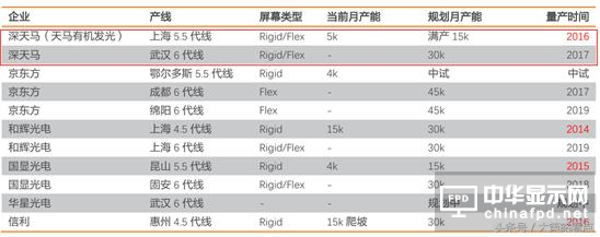 深天馬A：業(yè)績(jī)表現(xiàn)突出 在質(zhì)疑中成長(zhǎng)