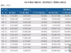 效仿TPK與歐菲光 GIS或聯(lián)手日本公司搶蘋果訂單