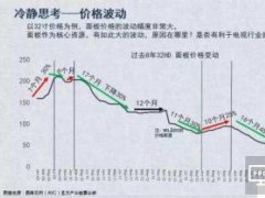 面板核心資源地位凸顯 產(chǎn)業(yè)鏈整合中面臨風險