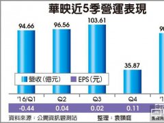 華映打進(jìn)德國(guó)車(chē)廠(chǎng)供應(yīng)鏈 加速布局車(chē)用面板市場(chǎng)