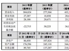 中興獲7.27億國資入股，努比亞謀求獨(dú)立啟動(dòng)上市計(jì)劃