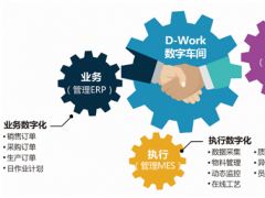 工業(yè)4.0拉動MES系統升級,電子制造邁向智能化