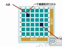 有源矩陣和無源矩陣驅(qū)動(dòng)式區(qū)別 誰也不能取代誰