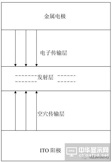 從OLED器件工藝、材料到屏幕設(shè)計及試驗線設(shè)備采購