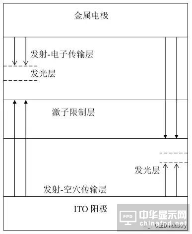 從OLED器件工藝、材料到屏幕設(shè)計及試驗線設(shè)備采購