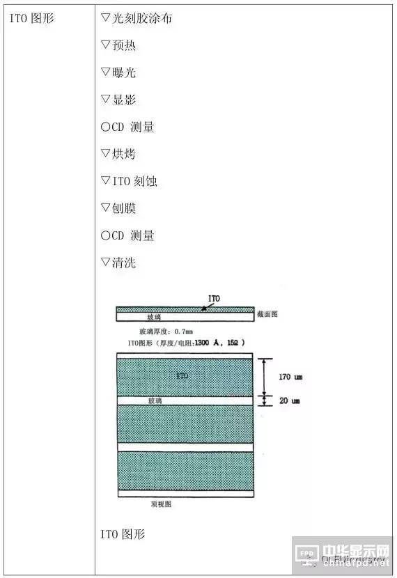 從OLED器件工藝、材料到屏幕設(shè)計及試驗線設(shè)備采購