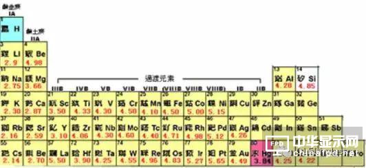 從OLED器件工藝、材料到屏幕設(shè)計及試驗線設(shè)備采購