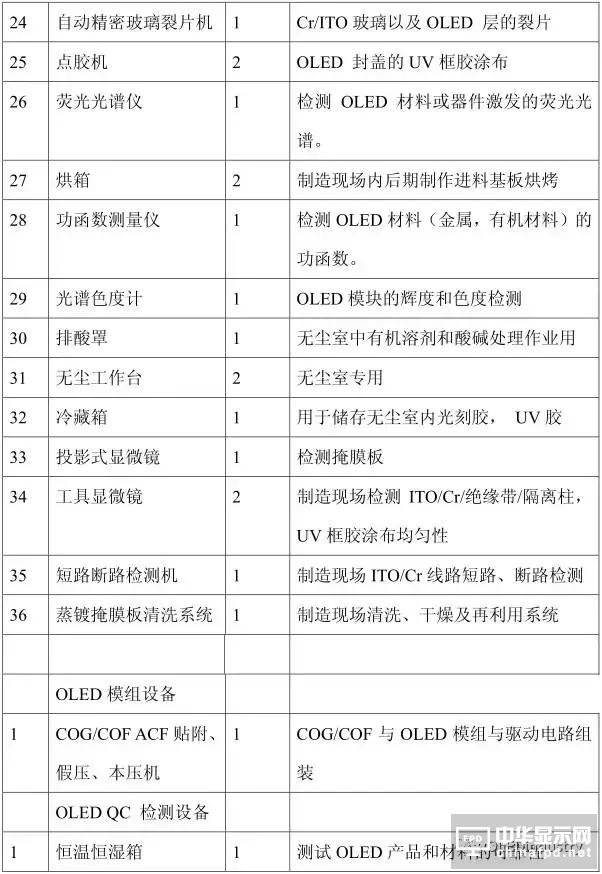 從OLED器件工藝、材料到屏幕設(shè)計及試驗線設(shè)備采購
