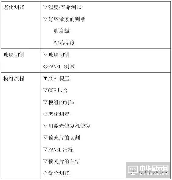 從OLED器件工藝、材料到屏幕設(shè)計及試驗線設(shè)備采購