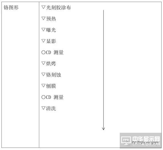 從OLED器件工藝、材料到屏幕設(shè)計及試驗線設(shè)備采購
