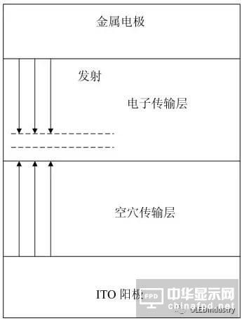 從OLED器件工藝、材料到屏幕設(shè)計及試驗線設(shè)備采購