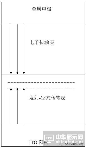 從OLED器件工藝、材料到屏幕設(shè)計及試驗線設(shè)備采購
