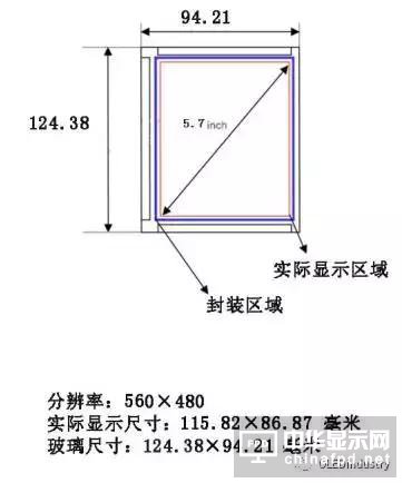 從OLED器件工藝、材料到屏幕設(shè)計及試驗線設(shè)備采購