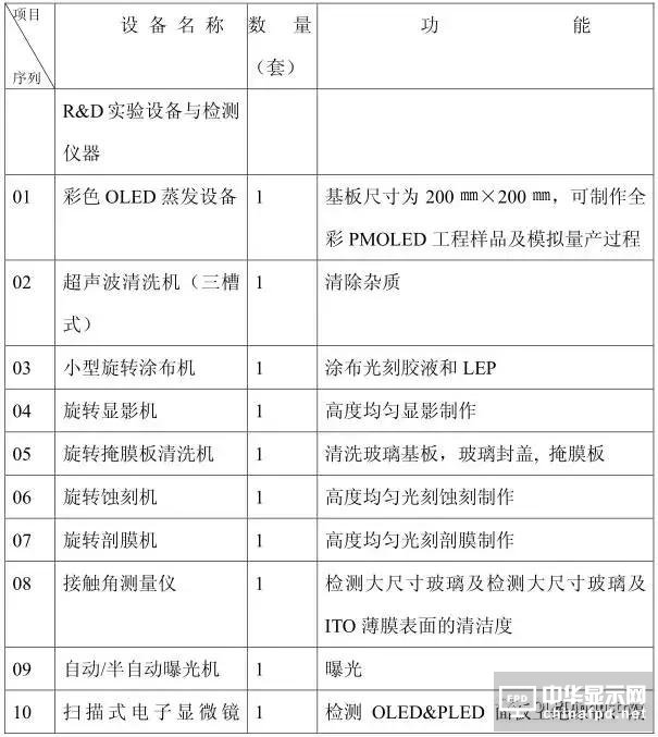 從OLED器件工藝、材料到屏幕設(shè)計及試驗線設(shè)備采購