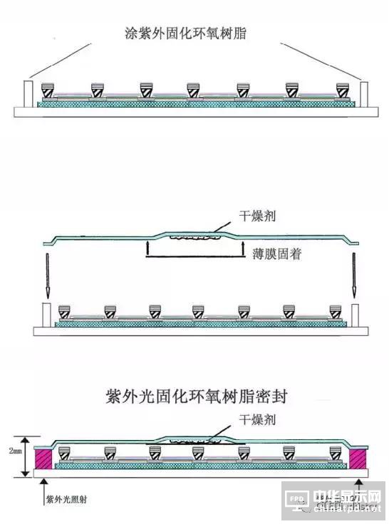 從OLED器件工藝、材料到屏幕設(shè)計及試驗線設(shè)備采購