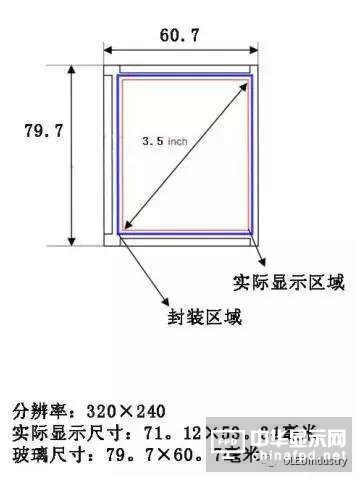 從OLED器件工藝、材料到屏幕設(shè)計及試驗線設(shè)備采購