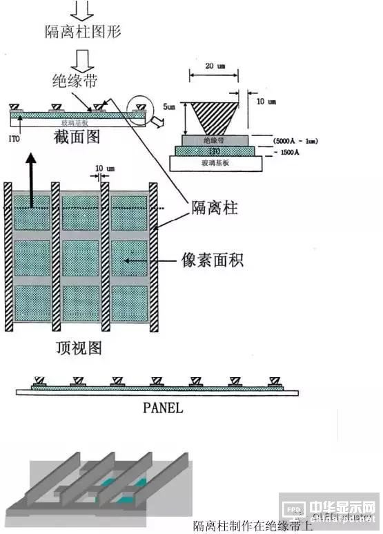 從OLED器件工藝、材料到屏幕設(shè)計及試驗線設(shè)備采購