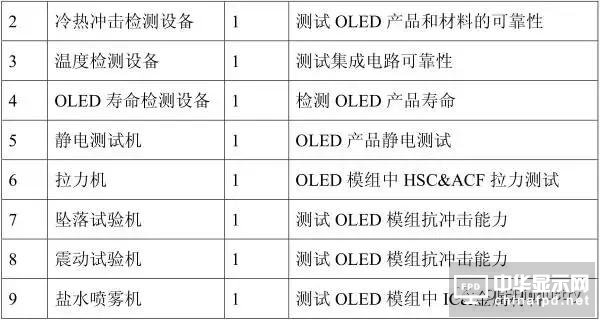 從OLED器件工藝、材料到屏幕設(shè)計及試驗線設(shè)備采購
