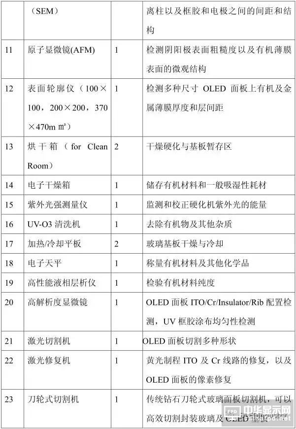 從OLED器件工藝、材料到屏幕設(shè)計及試驗線設(shè)備采購