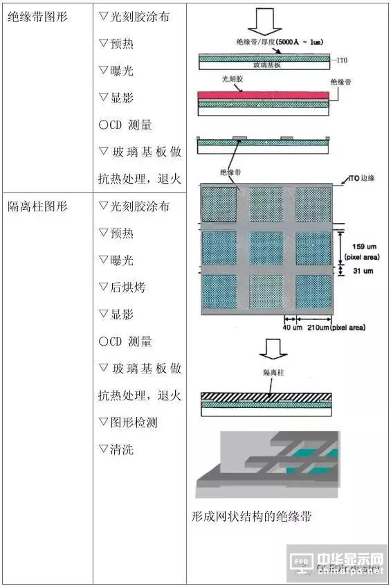 從OLED器件工藝、材料到屏幕設(shè)計及試驗線設(shè)備采購