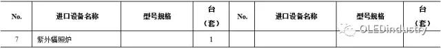 一堆干貨溫暖你：OLED主要設備/材料詳細規格及廠房規劃合輯