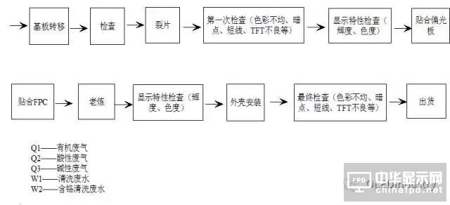 一堆干貨溫暖你：OLED主要設備/材料詳細規格及廠房規劃合輯