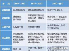 【思略】誠志永華的產業(yè)報國之路