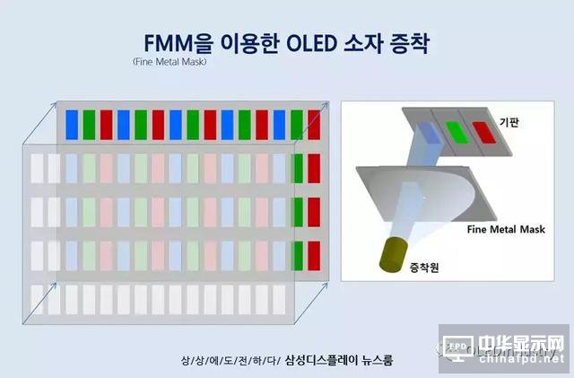關(guān)于AMOLED制造中的蒸鍍工藝，三星是這么上課的