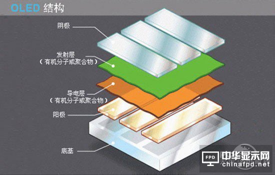 LCD/量子點/OLED技術對比分析：OLED毛病一堆 量子點半死不活