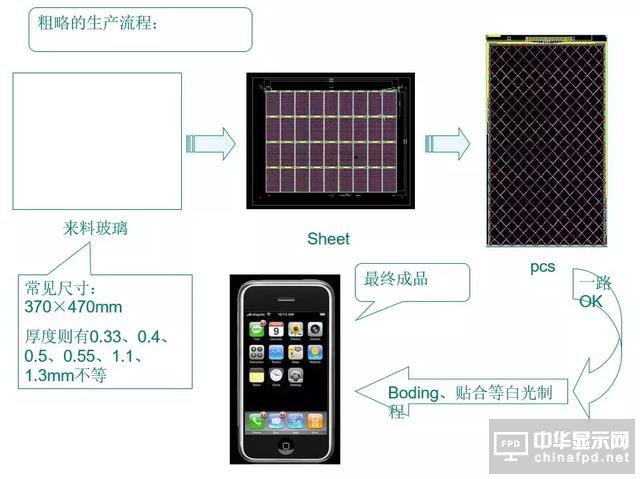 關(guān)于黃光及其100個(gè)疑問(wèn)，這篇文章已全面解答