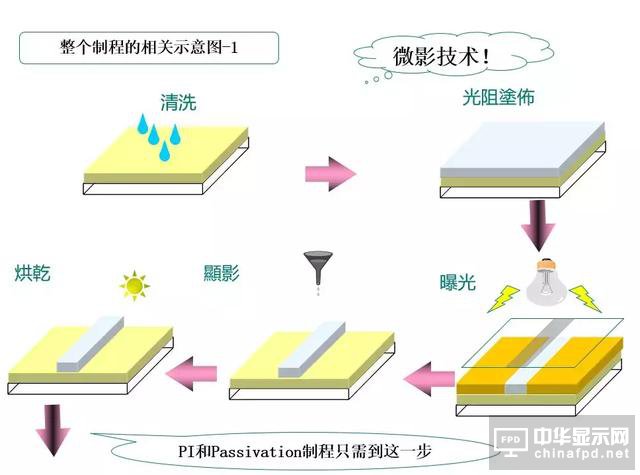 關(guān)于黃光及其100個(gè)疑問(wèn)，這篇文章已全面解答